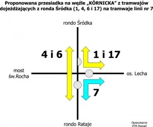 Proponowana przesiadka na ul. Kórnickiej