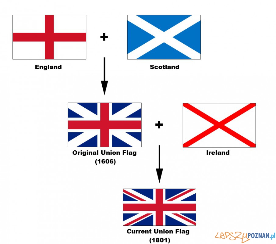 Flags_of_the_Union_Jack