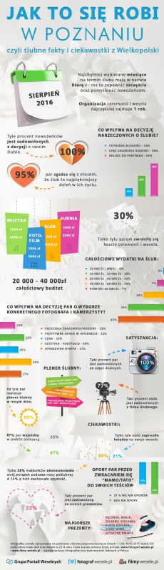 Fotograf ślubny - infografika