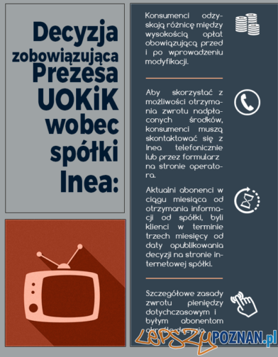 Infografika Inea będzie zwracała pieniądze