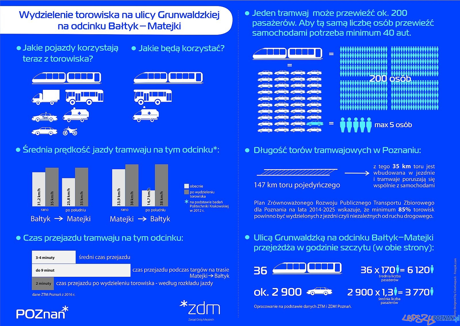 Infografika - korzyści z nowych rozwiązań komunkacyjnych 