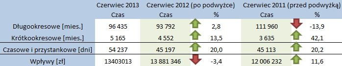 czerwiec_sprzeda_czasowa  Foto: Inwestycje dla Poznania