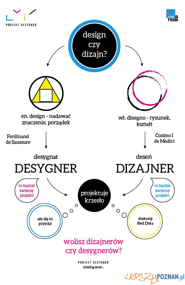 Projekt_desygner_infografika  Foto: SoF