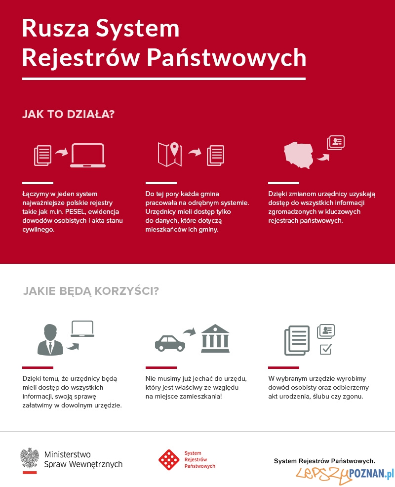 System Rejestrów Państwowych  Foto: Ministerstwo Spraw Wewnętrznych