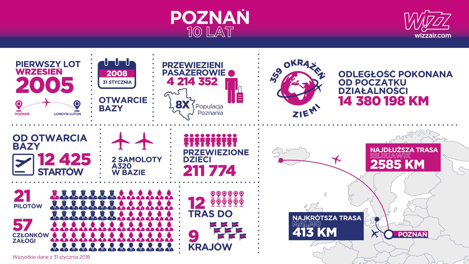 10 lat bazy Wizz Air w Poznaniu  Foto: materiały prasowe 