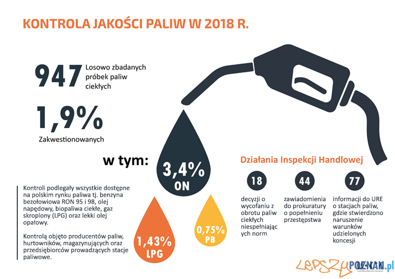 Wyniki kontroli UOKiK  Foto: materiały prasowe