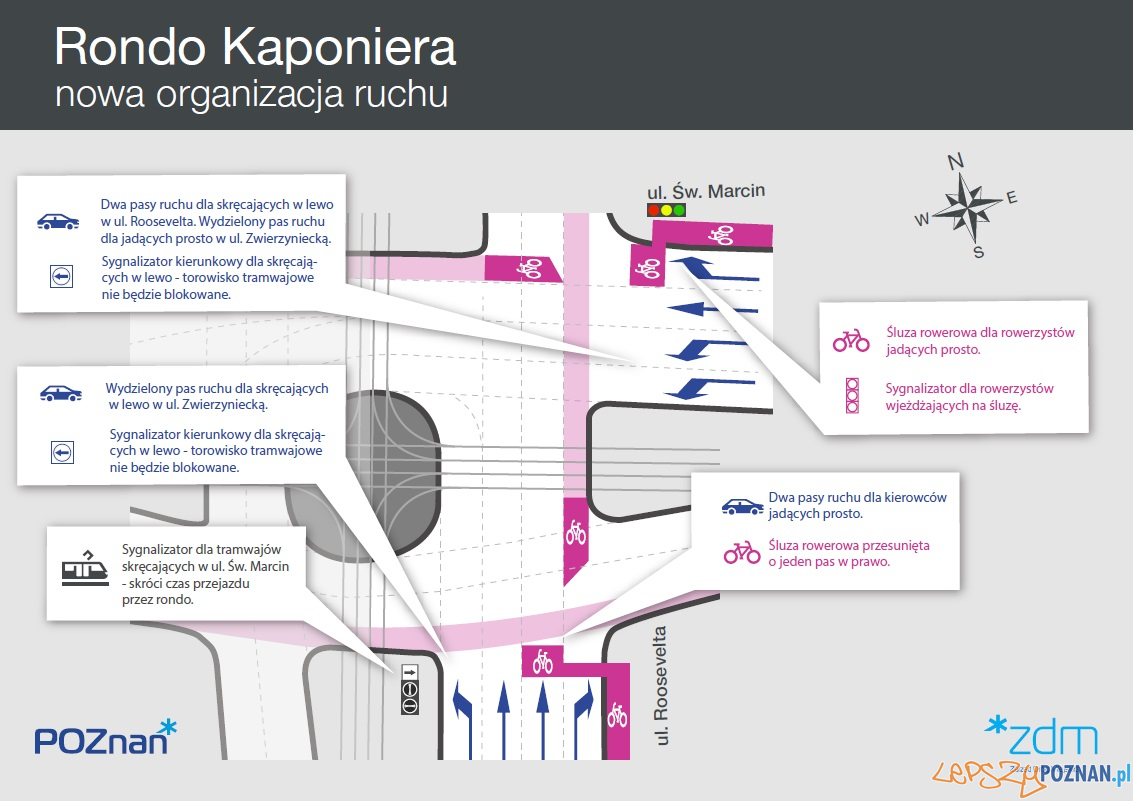 Kaponiera schemat organizacji ruchu od sierpnia 2019  Foto: materiały prasowe